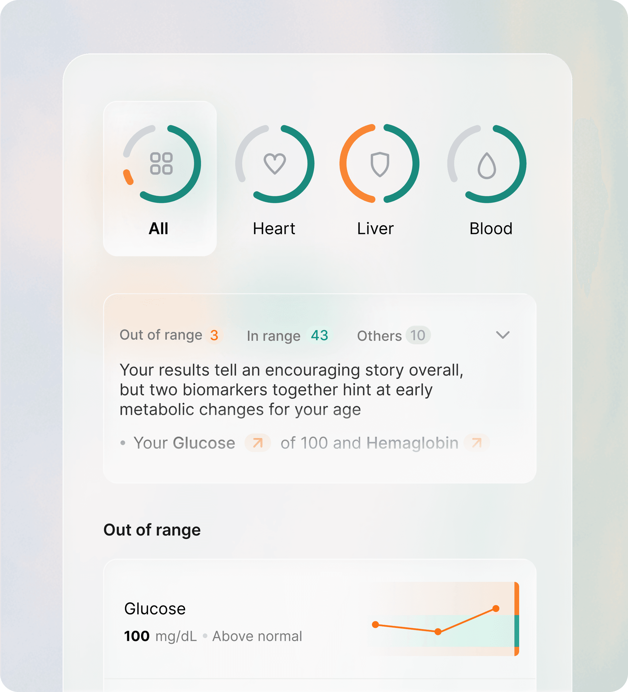 Clara lab results dashboard with category filters and AI-powered marker analysis